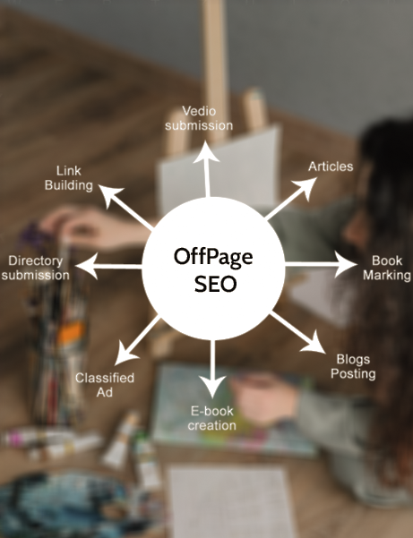 OffPage